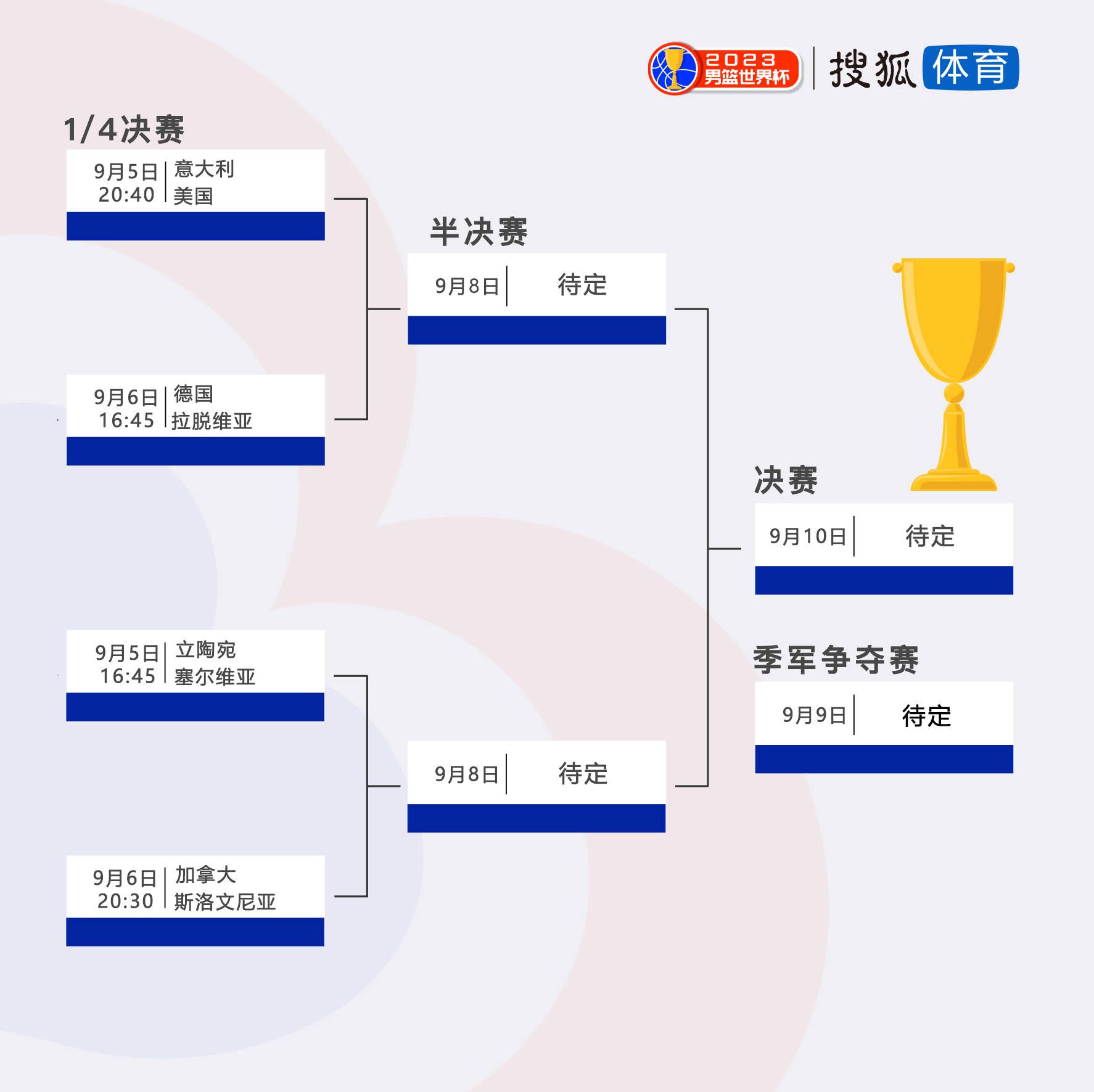 北京时间12月15日凌晨1:45，2023-24赛季欧联杯小组赛E组第6轮，利物浦客战圣吉罗斯。